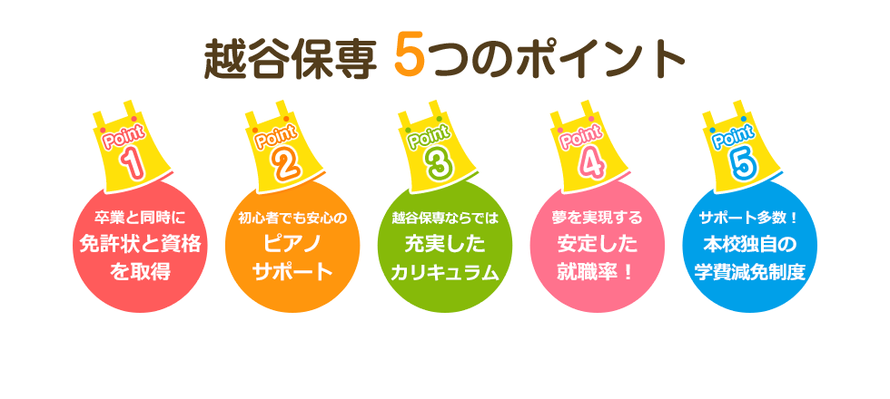 越谷保専5つのポイント